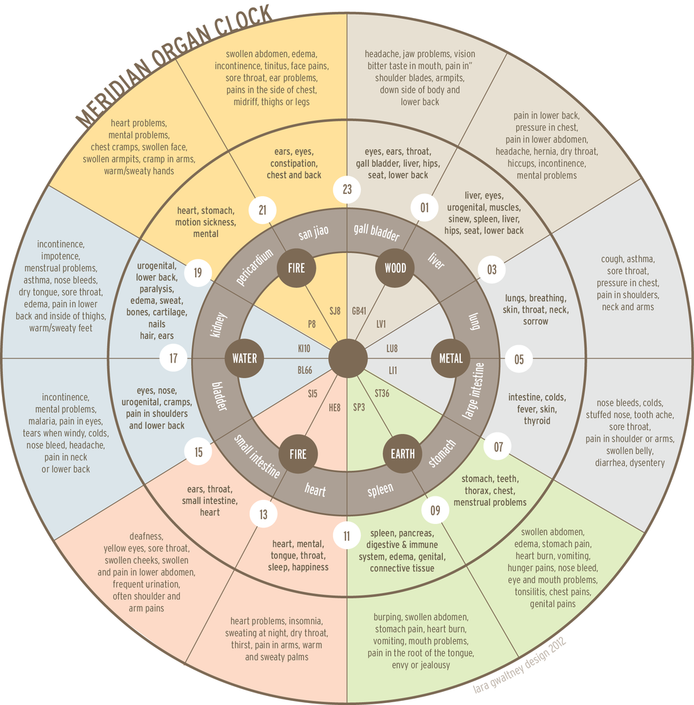 Unlocking the Secrets of Sleep Quality: A Traditional Chinese Medicine Perspective